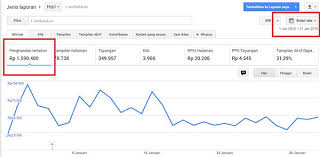 3 cara mendapatkan uang dari google. Cara Mendapatkan Uang Dari Google Adsense