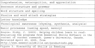 This will help you correct lots of commonly mispronounced words in english and have some fun while you're doing it. Developing Oral Proficiency Through Poem Recitation In Elementary English As A Second Language Semantic Scholar