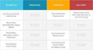 Food truck business plan template. Food On Demand Business Models Of Meal Delivery Startups Jungleworks