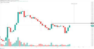 Please allow notification to receive alerts. Dogecoin Price Jumps 20 Thanks To Yet Another Endorsement From Elon Musk