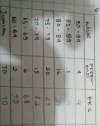 Check spelling or type a new query. Tentukan Median Data Kelompok Brainly Co Id