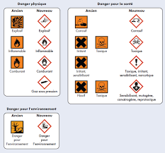 Le troisième jeu de symboles ( symboles de danger pour les produits chimiques) est désormais obsolète mais se retrouve encore sur certains emballages. Fiche 10 3 Classification Et Etiquetage Des Produits Chimiques Et Consignes De Securite Abbet