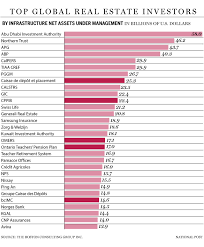 Inside The Risky Strategy That Made Canadas Biggest Pension