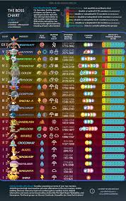 The Boss Chart New Years Edition Thesilphroad