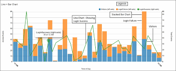 Custom Chart Overlay Advanced Splunk