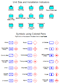 What are some military symbols? Military Symbols