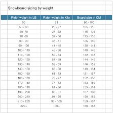 coolwintergear com snowboard sizing guide sizing by weight