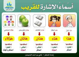 Resultat De Recherche D Images Pour قواعد اللغة العربية Learn Arabic Alphabet Learning Arabic Arabic Lessons