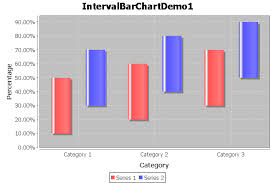 Jfreechart 1 5 0 Download Browsing More Fossies Archive