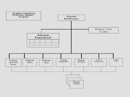 Proses perawatan pasien adalah apa yang telah dilakukan oleh perawat kepada pasien yaitu: Pembahasan Lengkap Teori Sistem Informasi Puskesmas Menurut Para Ahli Dan Contoh Tesis Sistem Informasi Puskesmas Jasa Pembuatan Skripsi Dan Tesis 0852 25 88 77 47 Wa