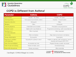 Several kinds of medications are used to treat the symptoms and complications of copd. Https Www Canahome Org Pdf Copd Asthmahandbook Jan2011 Pdf
