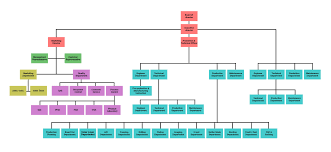 New Company Flow Chart Xlstemplate Xlssample Xls Xlsdata