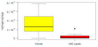 Nutrients Free Full Text Profiles Of Human Milk Oligosaccharides And Their Relations To The Milk Microbiota Of Breastfeeding Mothers In Dubai If you use info from our profile, please kindly put a link to this post. profiles of human milk oligosaccharides