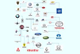 Who Owns What In The Auto Industry Daily Monitor