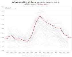 makeovermonday 2019w3 discussion data world