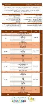 تم أنشاء جامعة حفر الباطن في عام 1435/2014م، لتوفير وتقديم العملية التعليمية بخدمات تكنولوجية متطورة وجديدة. ÙÙØªÙÙ Ø§ÙØªØ£ÙÙÙ Ù Ø§ÙØªÙØ¸ÙÙ Ø§ÙØ³Ø¹ÙØ¯Ù ØªØ¹ÙÙ Ø¬Ø§ÙØ¹Ø© Ø­ÙØ± Ø§ÙØ¨Ø§Ø·Ù Ø¹Ù ÙØªØ­ Ø¨Ø§Ø¨ Ø§ÙØ§Ø¨ØªØ¹Ø§Ø« Ø§ÙØ®Ø§Ø±Ø¬Ù ÙÙØ¬ÙØ³ÙÙ