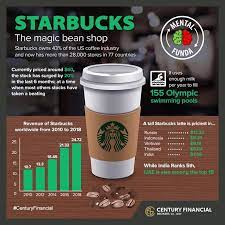 Jun 17, 2021 · bean is a key concept of the spring framework. The Magic Bean Shop