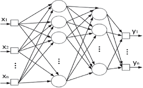 Bp Neural Network Structure Chart Download Scientific Diagram