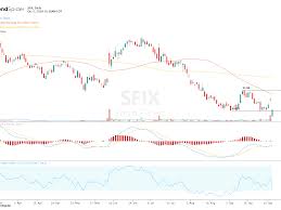 Stitch Fix Stock Breaks Down On Profitability Concerns