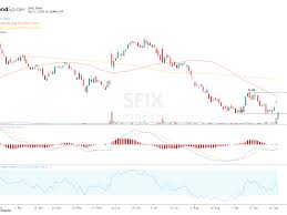 stitch fix stock breaks down on profitability concerns