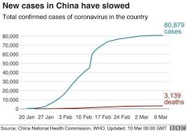 Should the infection rate not go down, the malaysian government will announce a shutdown/strict lockdown immediately after feb 4, it read. Why Lockdowns Can Halt The Spread Of Covid 19 World Economic Forum
