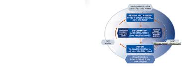 The mnd association is a charity focused on improving access to care, research and campaigning for people affected by motor neurone disease. Mnd Care Home