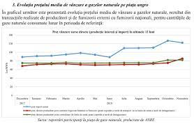 Nu va mai vaitati cu radet. Special Oug 114 Minge La Fileu Pentru RuÈi Facturile Pentru Gazele Din Import Au Explodat Newsenergy