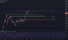 Composite Index Charts And Quotes Tradingview