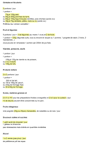 Equilibre Alimentaire Tout Est Une Question De Portions Equilibre Alimentaire Repas D Entrainement Regime Alimentaire Equilibre
