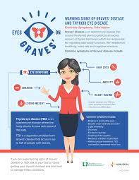 Eyes On Graves Initiative Urges Action For People With Graves Disease And Thyroid Eye Disease Business Wire