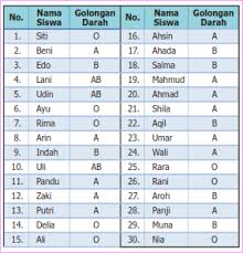 Pengukuran waktu, sudut, jarak, dan kecepatan. Kunci Jawaban Halaman 218 219 220 221 Senang Belajar Matematika Kelas 5 Sd Lifanen