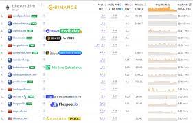 Live hashrate distribution, pool fees & minimum payment comparison. Best Ethereum Mining Pool List Of Top Eth Pools For Maximum Profit