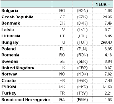 Current exchange rate euro (eur) to romanian leu (ron) including currency converter, buying & selling rate and historical conversion chart. File Conversion Table In Euro For Non Euro Area Countries 2011s1 Png Statistics Explained