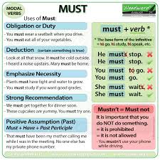 As you can see in the examples, in each sentence is a combination of modal verb and main verb. Must English Modal Verb Woodward English