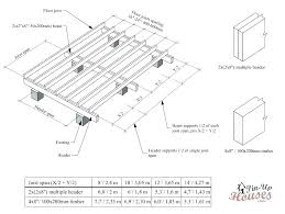 Lvl Span Table Thethinkaholics Com