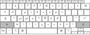The on screen keyboard can be used also as a guide that shows which key you need to press to display the desired arabic letter. The Digital Orientalist S Keyboard Layouts Windows And Mac The Digital Orientalist
