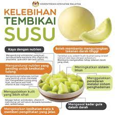 Bahan bahan kek tembikai 3 biji telur 1 cawan gula 1 cawan susu cair atau susu segar 1 sudu makan ovelatte 1 sudu teh esen. Teh Ais Khasiat Tembikai Susu Facebook