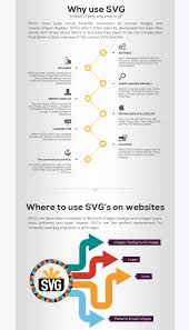 The Ultimate Svg Guide Infographic Fribly Infographic Web Development Programming Web Development Design