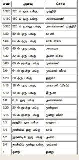 Tamil Metrics Teachers Day Speech History Articles Tamil Language