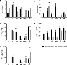 Svatební fotograf působící na jižní moravě. Nitric Oxide And Cytokine Production By Glial Cells Exposed In Vitro To Neuropathogenic Schistosome Trichobilharzia Regenti Springerlink