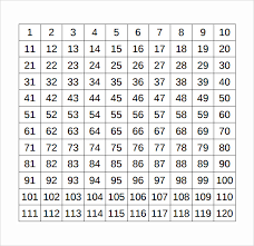 Number Chart Sample 7 Documents In Pdf Word