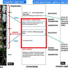 Most news broadcasts nowadays are required by law to provide all their content in closed captioning. A Alignment Between Video Screenplay And Closed Captions B Download Scientific Diagram