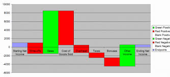 Waterfall Charts In Excel