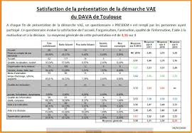 Quelles sont les grandes étapes d'une vae ? Qu Est Ce Que La Vae