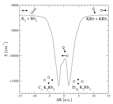 It is the world's largest rolling stock manufacturer in terms of revenue. Minimum Energy Path Connecting The Krb Krb And K2 Rb2 Dissociation Download Scientific Diagram
