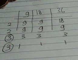 Maybe you would like to learn more about one of these? Cara Tentukan Kok Dari Bilangan 9 18 Dan 36 Dengan Menggunakan Tabel Brainly Co Id