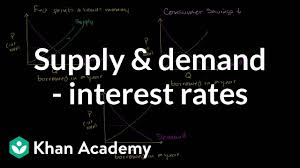 The interest rate is not really set by the government at all, but by the levels of demand and supply of money in the money market. Money Supply And Demand Impacting Interest Rates Video Khan Academy