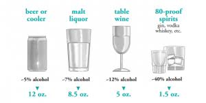 How Long Alchohol Stays In Blood Urine Hair Saliva