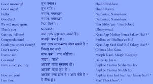 Basic Hindi Phrases Google Search Translate English To Hindi Translation Words