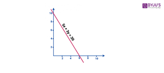 Linear equations and lines a linear equation in two variables is an equation that's equivalent to an equation of the form ax+ by+ c= 0 where a, b, and care constant numbers, and where aand bdon't both equal 0. Linear Equations In Two Variables Definition And Solutions